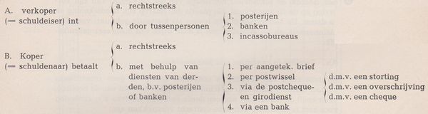 L0I Boekhouden (studiejaar 1969)